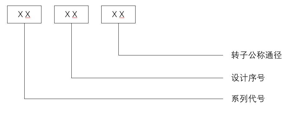 沈陽(yáng)人和機械生產(chǎn)的旋轉接頭型號說(shuō)明 沈陽(yáng)人和機械生產(chǎn)的旋轉接頭型號說(shuō)明
